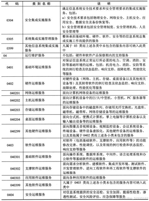 系統規劃與管理師視角下的標準化知識與IT服務相關標準——聚焦信息系統運行維護服務